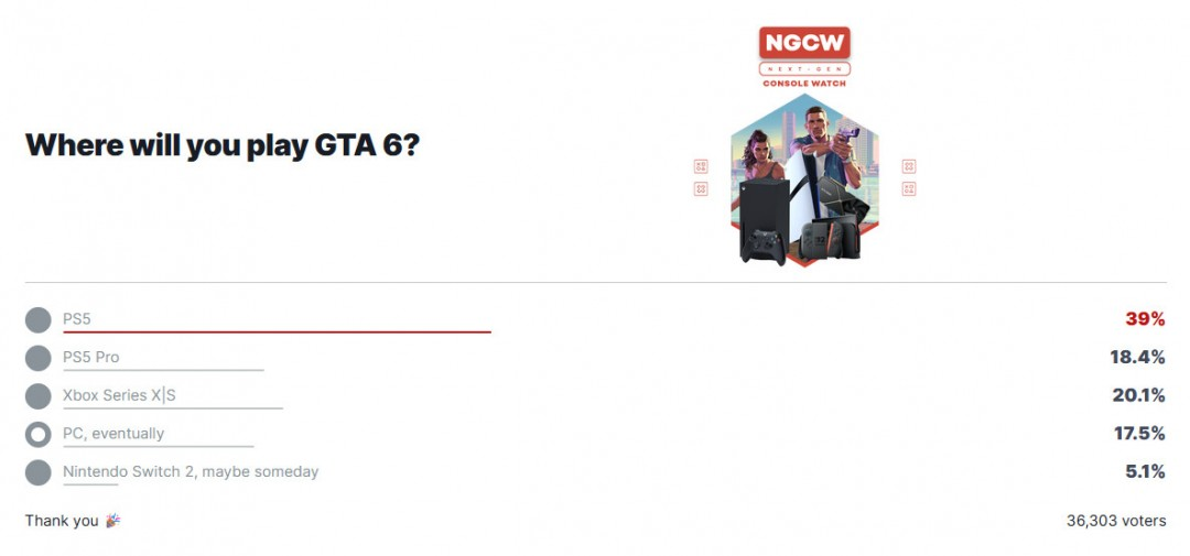 易起游、游戏资讯、游戏、游戏大全、游戏推荐、GTA6