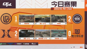 【穿越火线】LGD决胜局崩盘惜败EDG，KZ.斗鱼多点开花完胜Q9