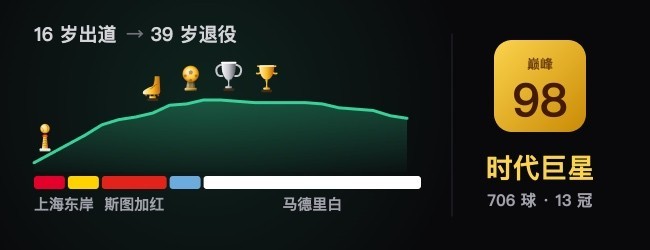 我要当球王