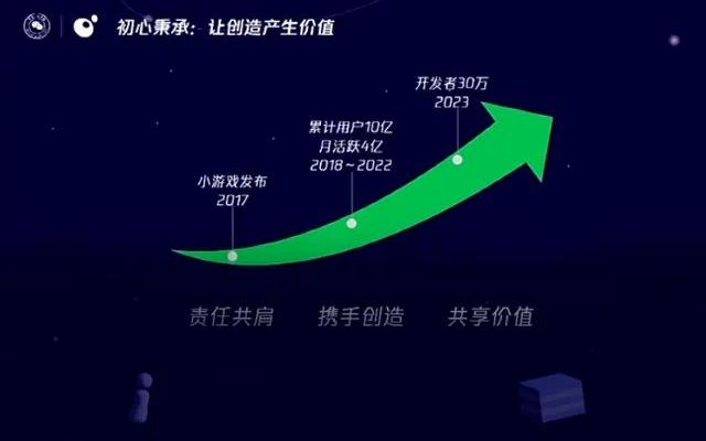 小游戏极速崛起，腰部游戏搬家微信平台，渠道会被掏空么？